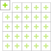 Layout Grid - Sector Cell Layout Grid - Sector Cell